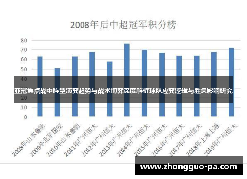 亚冠焦点战中阵型演变趋势与战术博弈深度解析球队应变逻辑与胜负影响研究 亚冠焦点战中阵型演变趋势与战术博弈深度解析球队应变逻辑与胜负影响研究