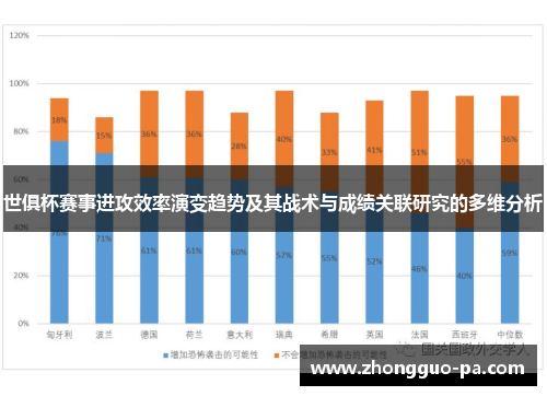 世俱杯赛事进攻效率演变趋势及其战术与成绩关联研究的多维分析 世俱杯赛事进攻效率演变趋势及其战术与成绩关联研究的多维分析