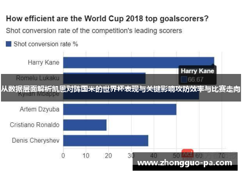 从数据层面解析凯恩对阵国米的世界杯表现与关键影响攻防效率与比赛走向 从数据层面解析凯恩对阵国米的世界杯表现与关键影响攻防效率与比赛走向